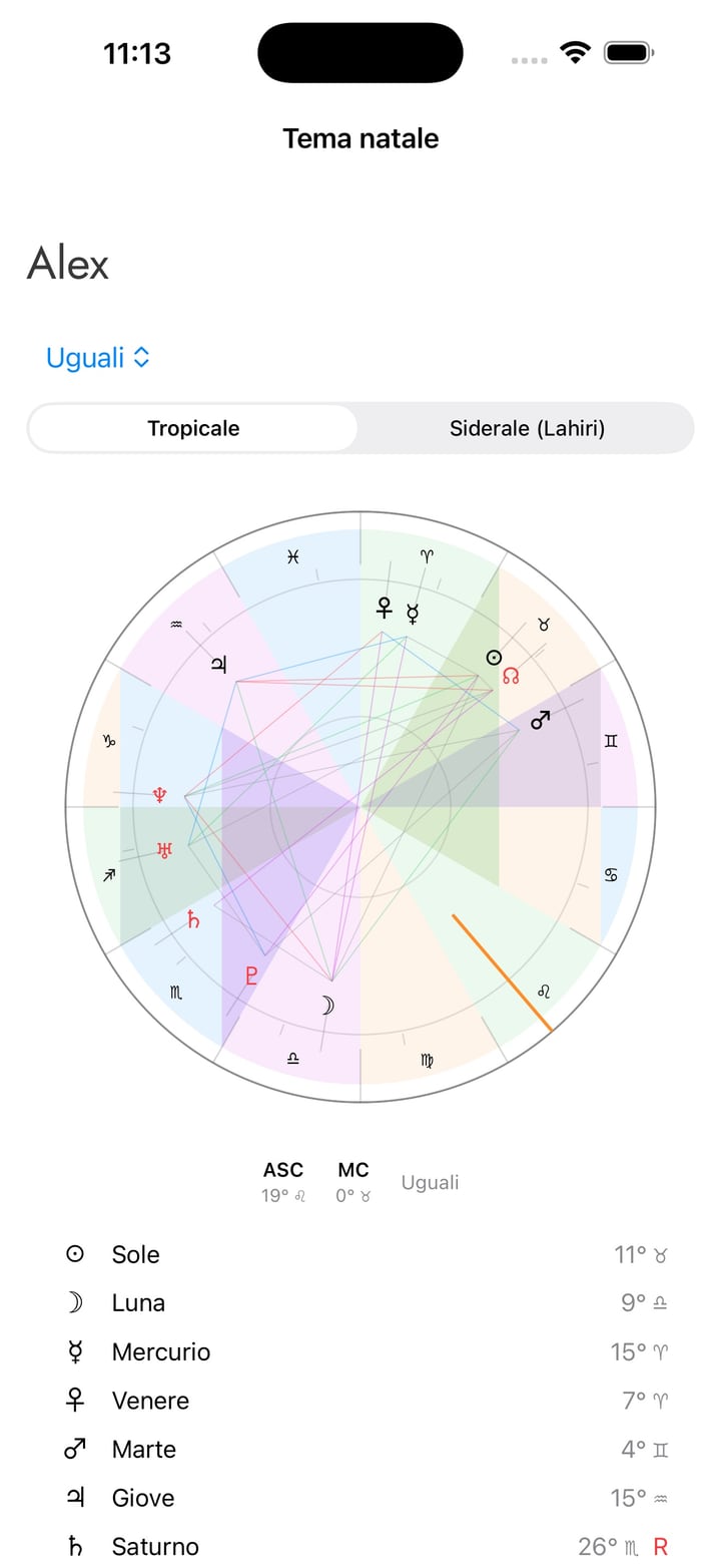 Crea un tema natale da data, ora esatta, città e Paese ed esplora carta, pianeti, case, aspetti e interpretazione.