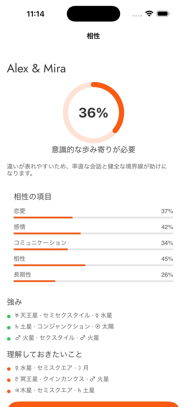 総合スコア、5つの関係分野、強み、課題、2つの図のアスペクトから相性を読み解きます。