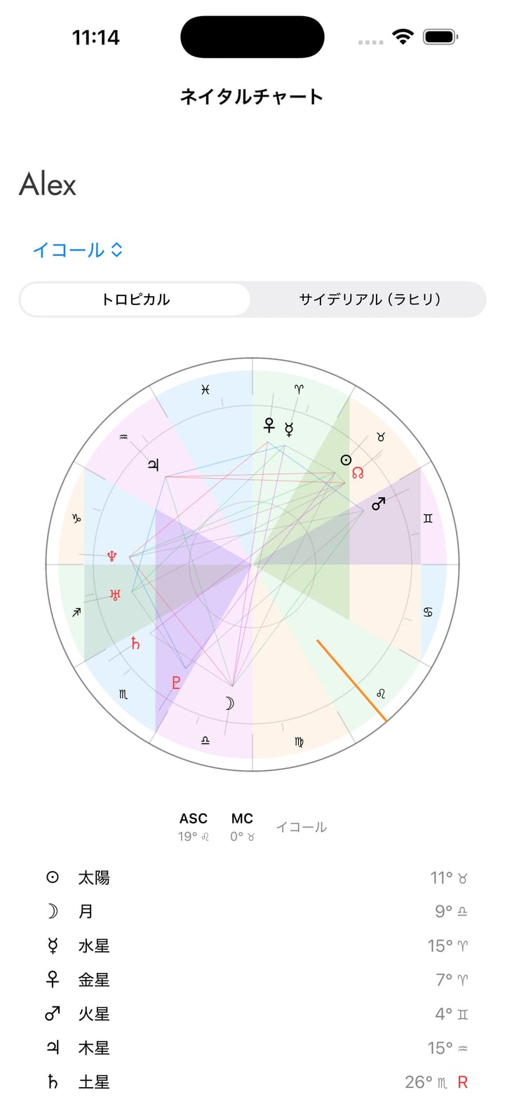 生年月日、正確な時刻、都市、国から出生図を作り、円盤、惑星、ハウス、アスペクト、文章解説を確認します。